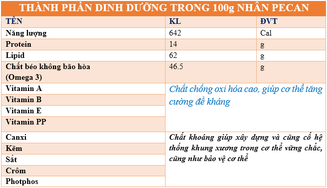 http://phucthao.com/images/products/hathodao/large/hinh-anh-thanh-phan-dinh-duong-trong-hat-ho-dao.png